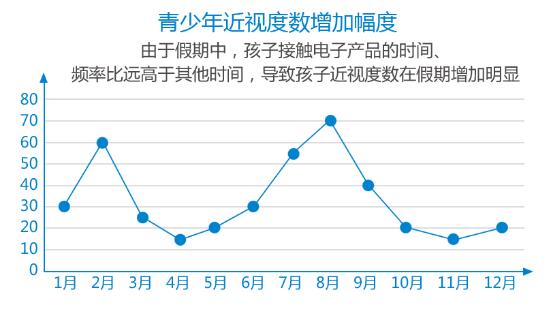 清晰体验季 全城大派发