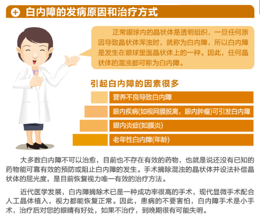 【图文解答】如何有效改善白内障