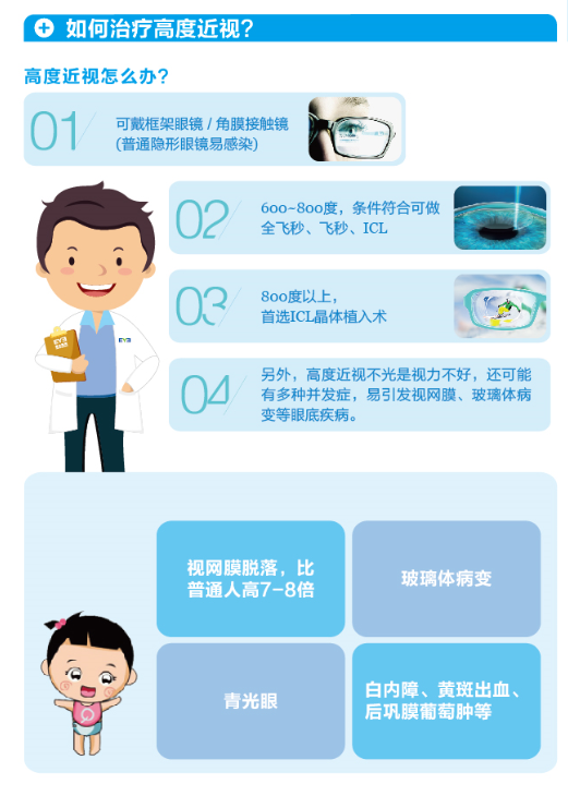 【图文详解】高度近视该如何