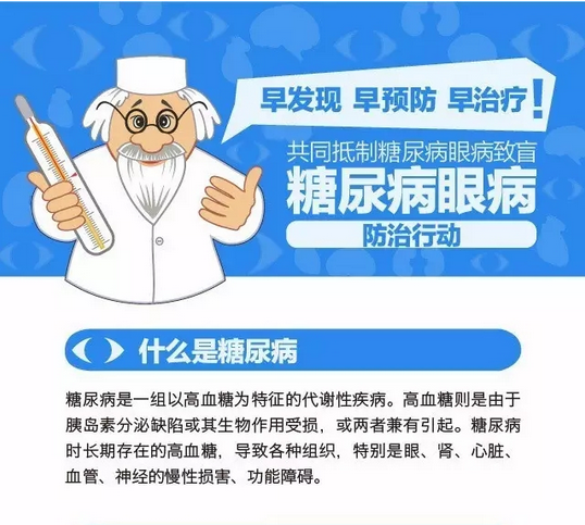 你造吗？糖尿病晚期眼睛会失明！