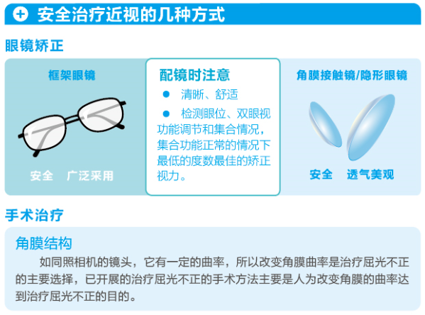【看图解】如何安心矫正近视