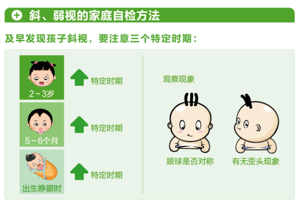 【看图解】儿童斜弱视自测法