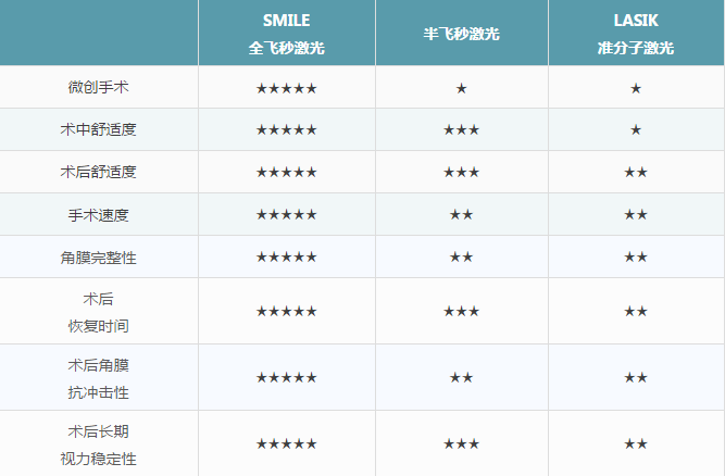 近视想当兵?全飞秒激光近视手术助你圆梦! - 郑