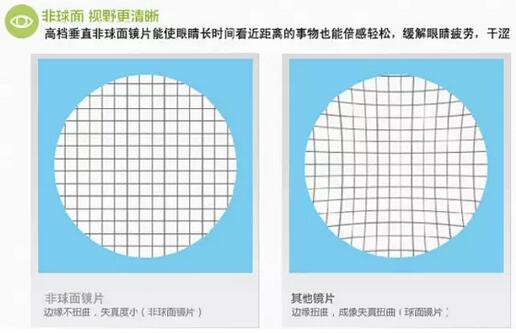 近视超过600度以上？这7条“锦囊”请收好！